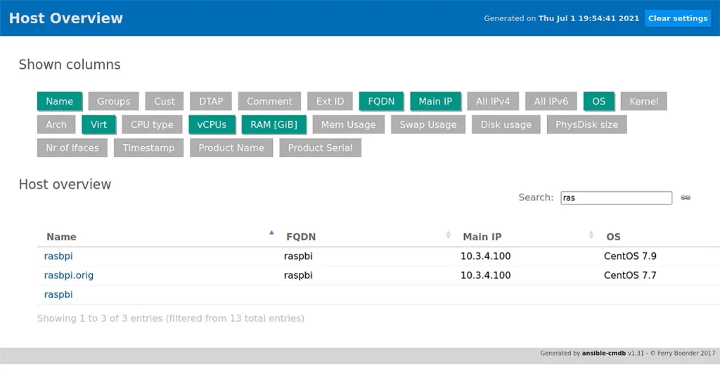 Host Overview cmdb f