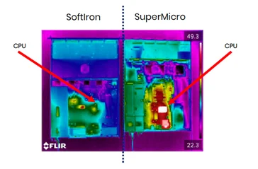 SoftIron versus SuperMicro Waermebild