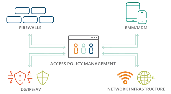 Aruba ClearPass