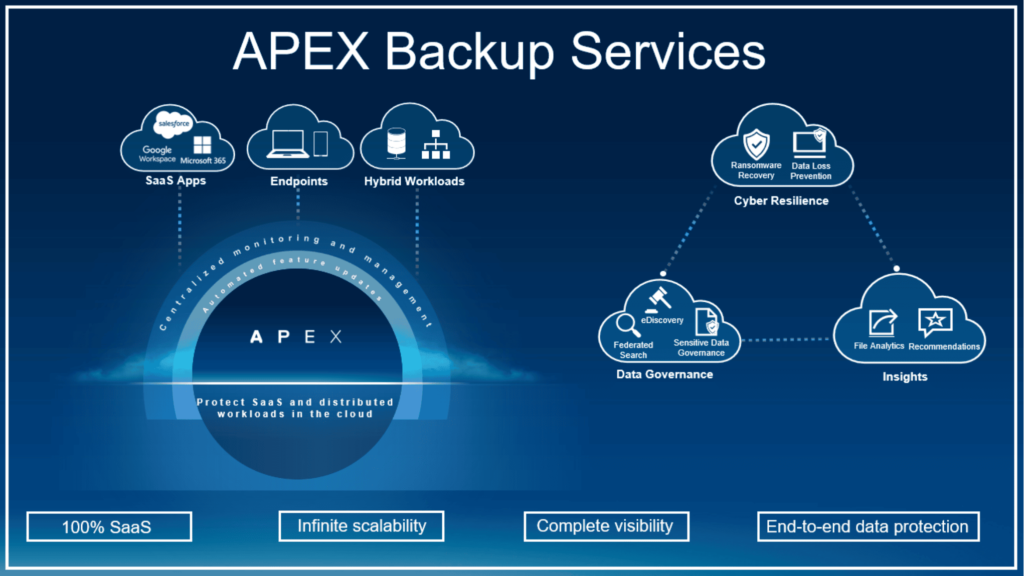Dell Apex Backup Services