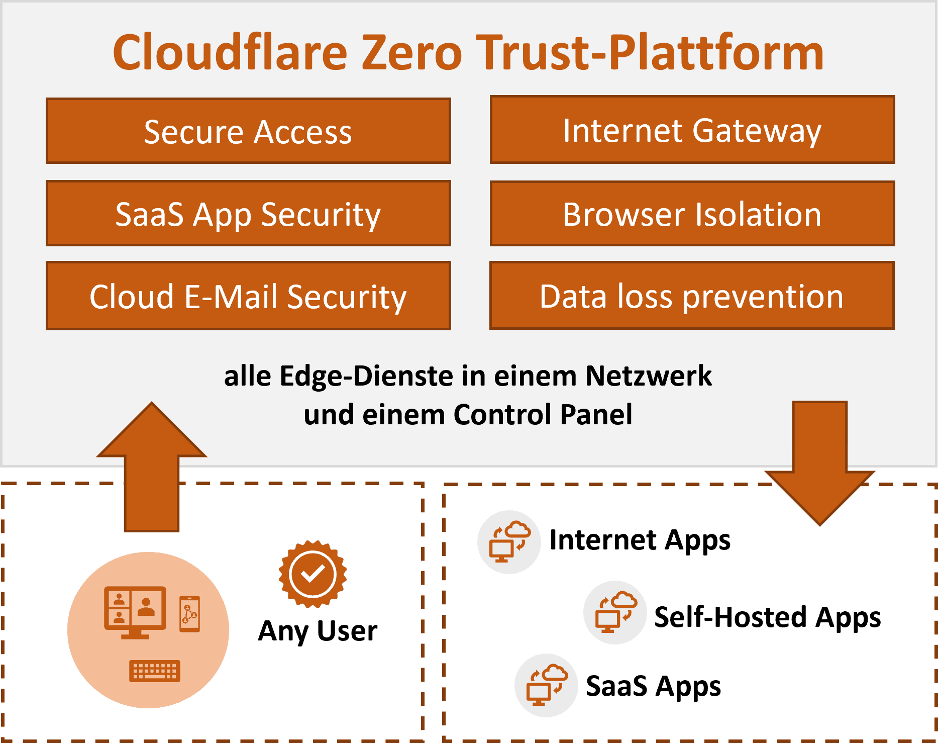 Cloudflare-Zero-Trust-Plattform_2