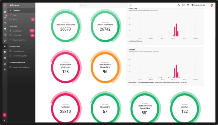 concat - Endpoint Enginsight