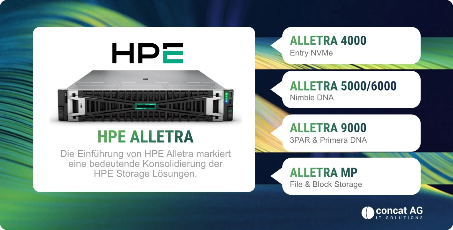hpe alletra storage uebersicht neu