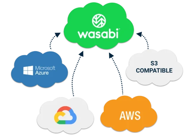 migration to wasabi