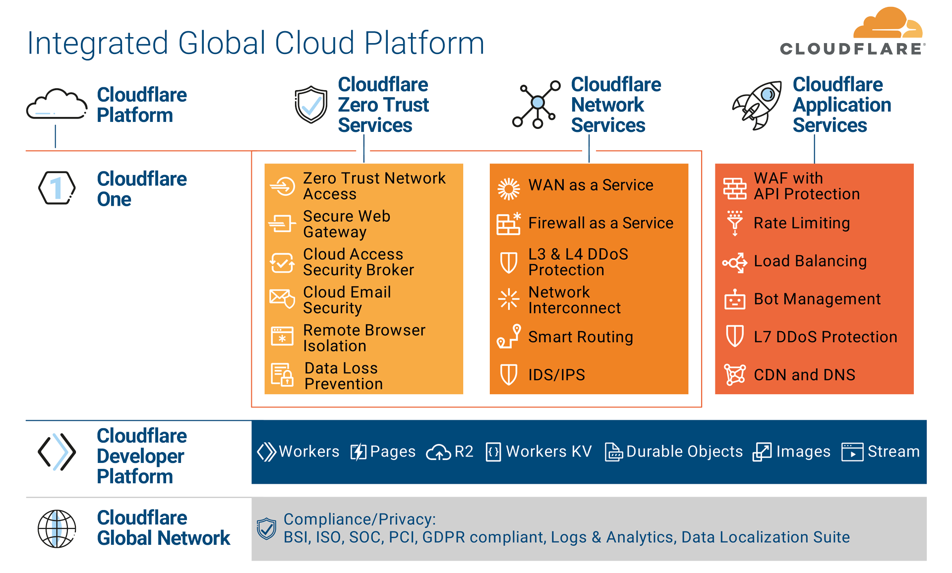 Cloudflare_Concat_2