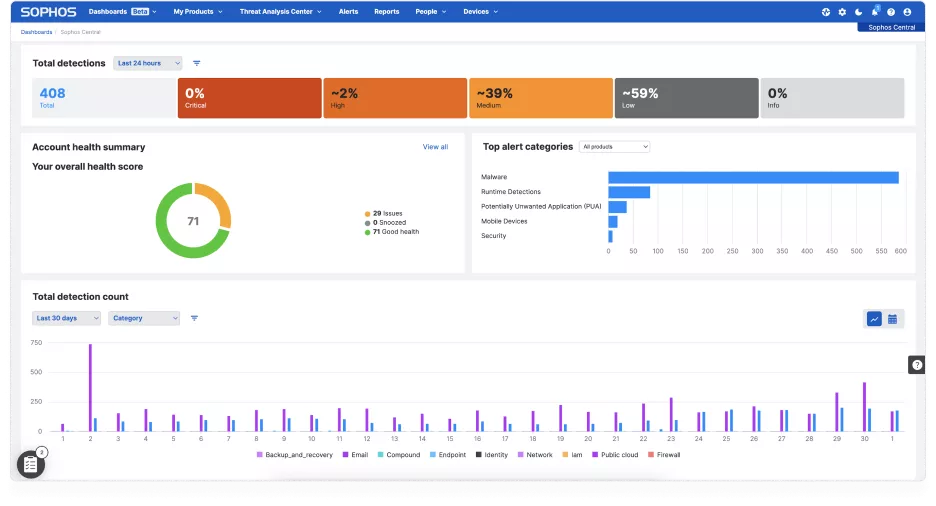 sophos central screenshot.png