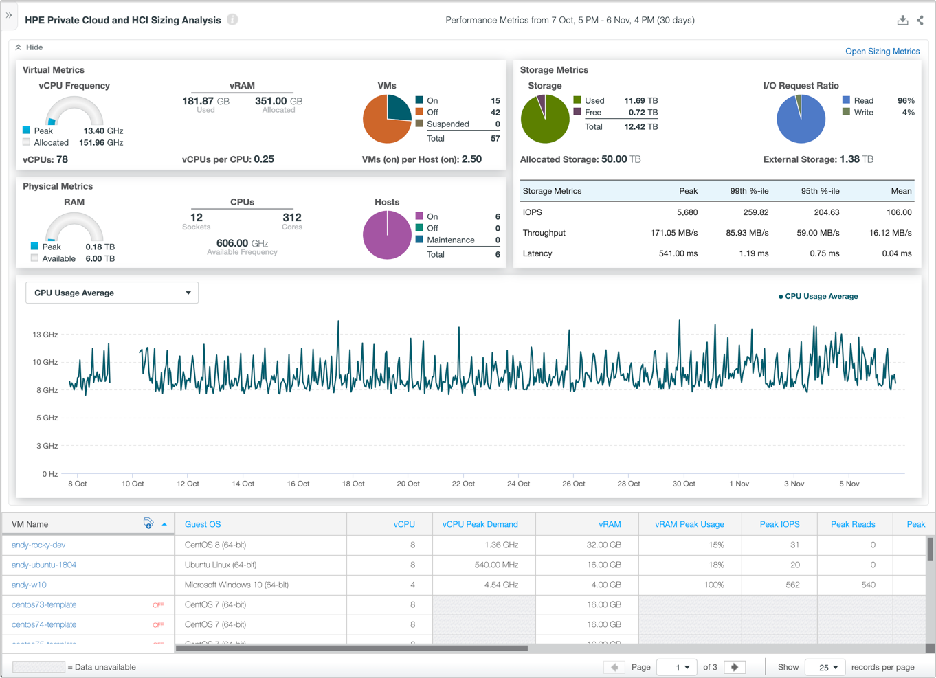 HCI Sizing Analysis