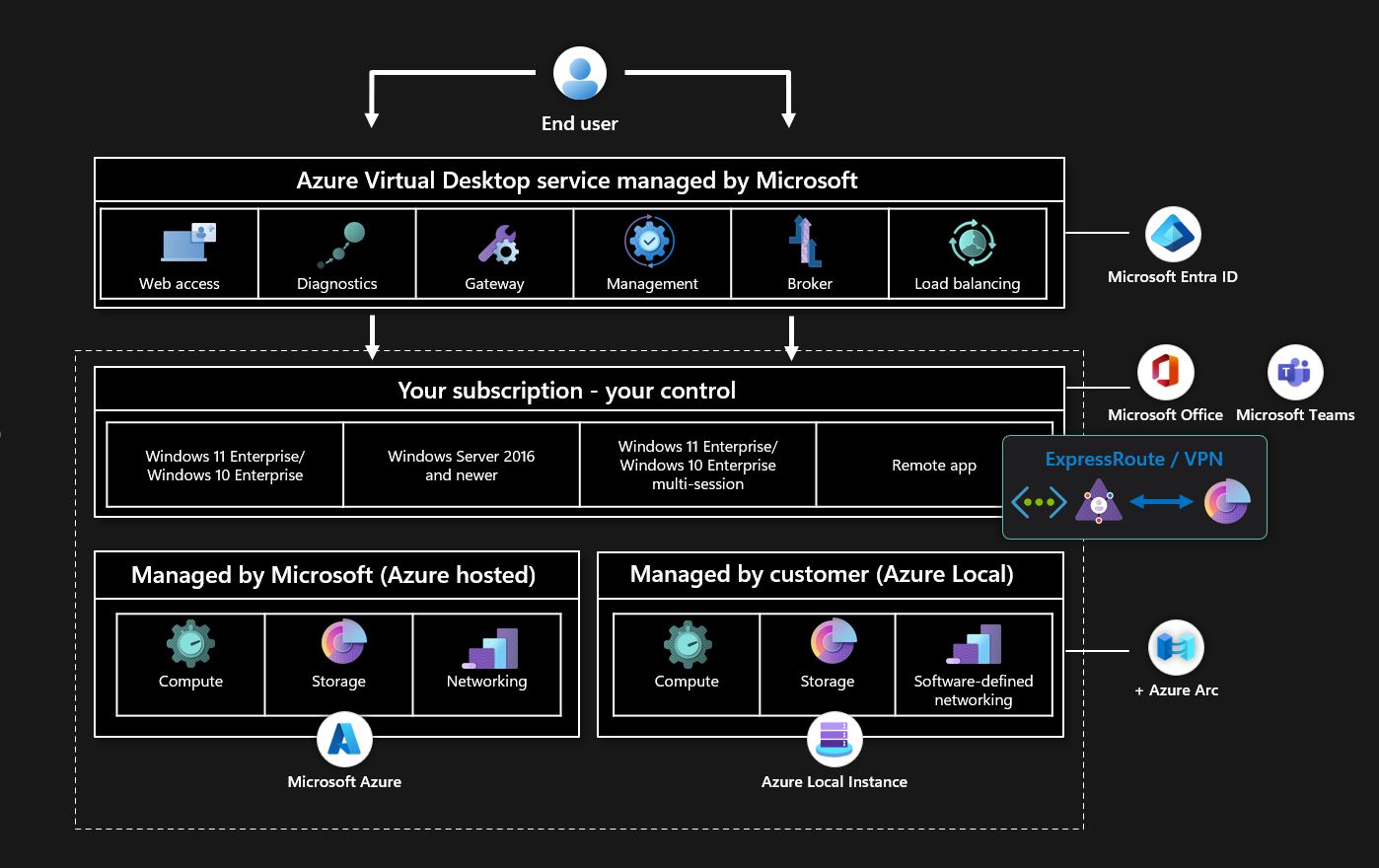 Microsoft_Concat_Azure
