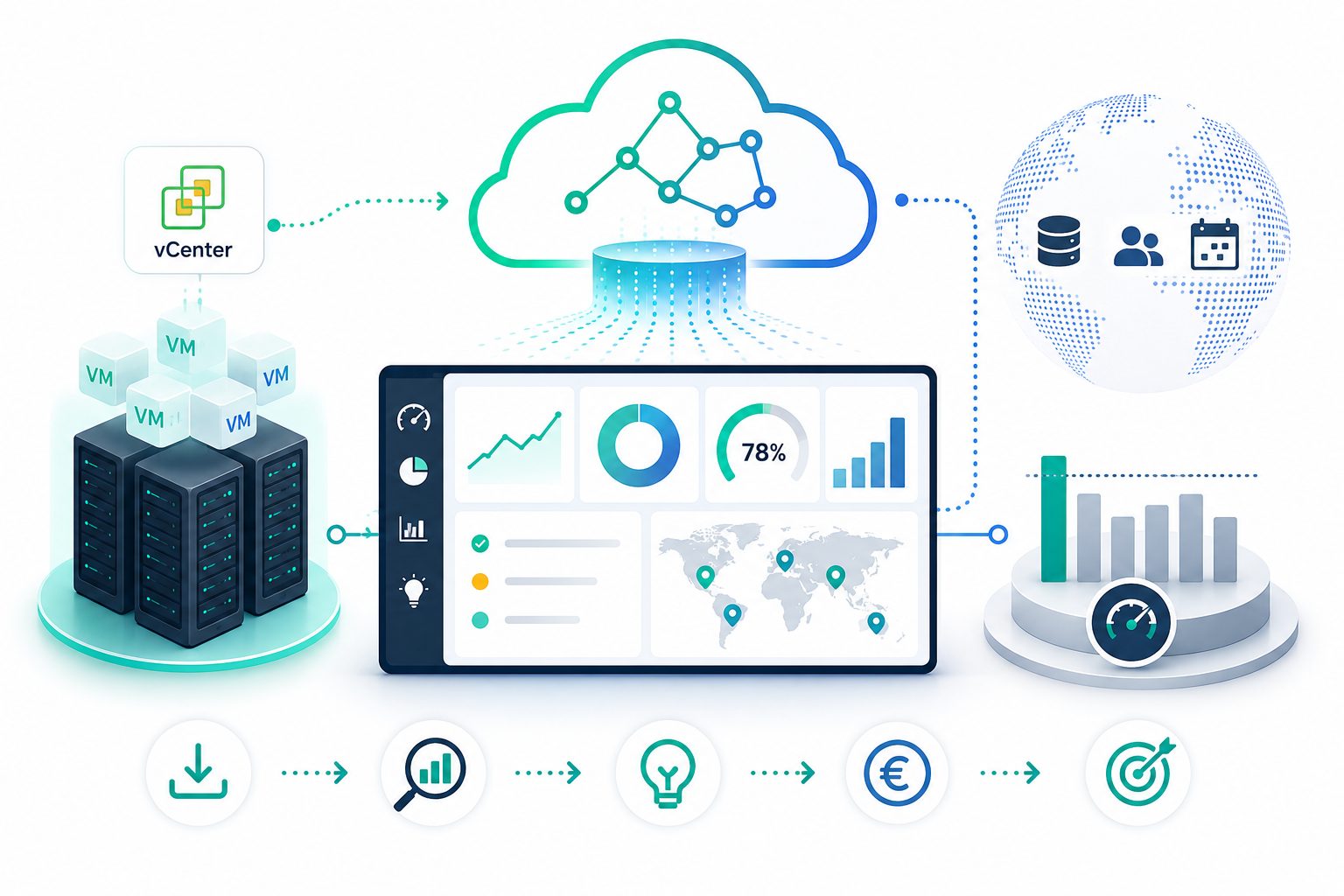 HPE Cloudphysics
