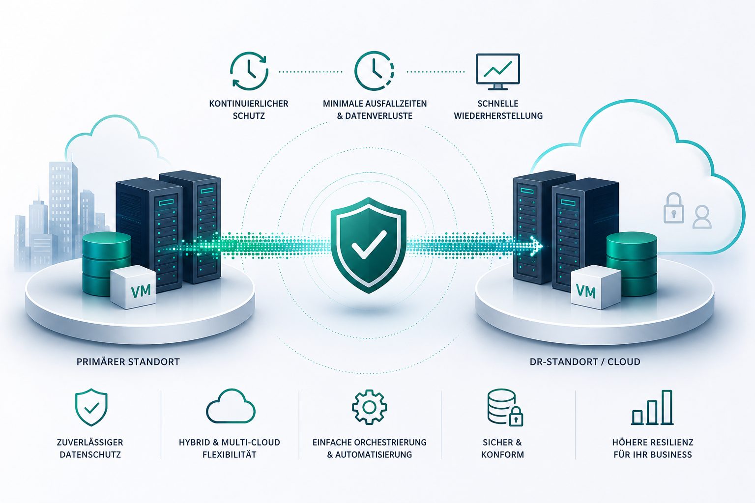 HPE Zerto Funktionen